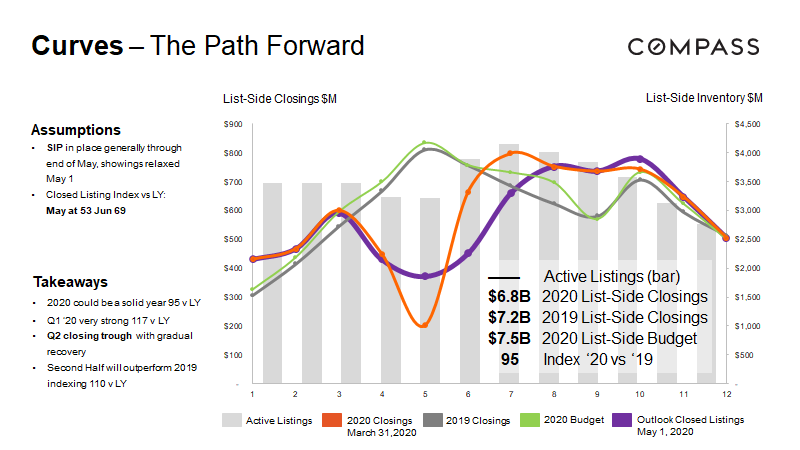 Where We Are Now: May 4, 2020
