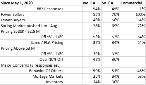 Where We Are Now: May 14, 2020