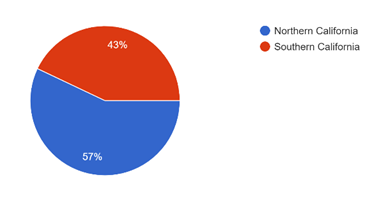 Where We Are Now: March 16, 2020