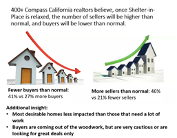 Where We Are Now: April 20, 2020