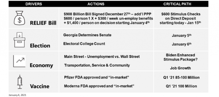 Where We Are Now: January 4, 2021