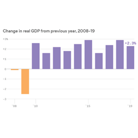 Where We Are Now: March 23, 2020
