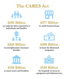 Where We Are Now: April 1, 2020