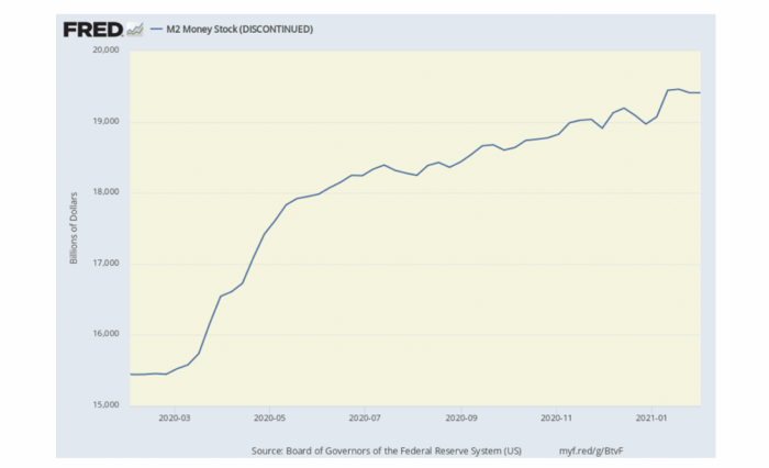 Where We Are Now: March 15, 2021